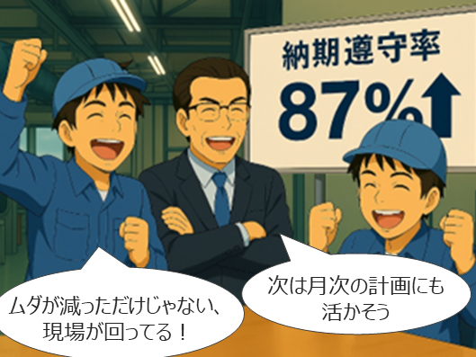 4コマ目