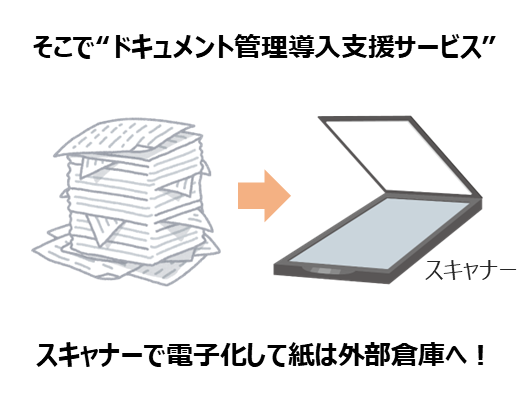 3コマ目